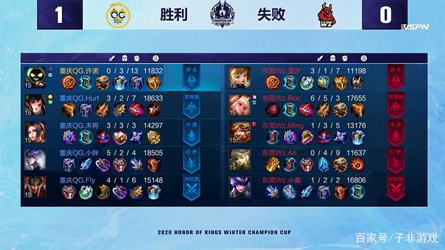 的进攻空间 的进攻空间