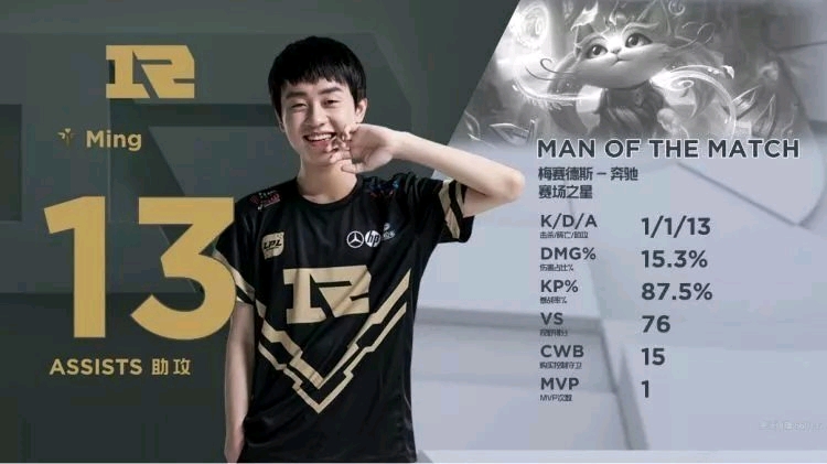 的最高敬意 的最高敬意