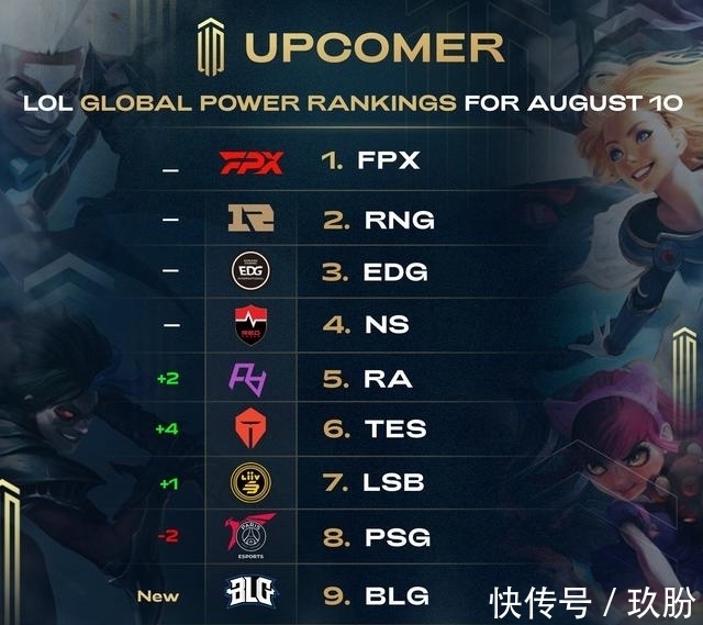 他们的表现 他们的表现